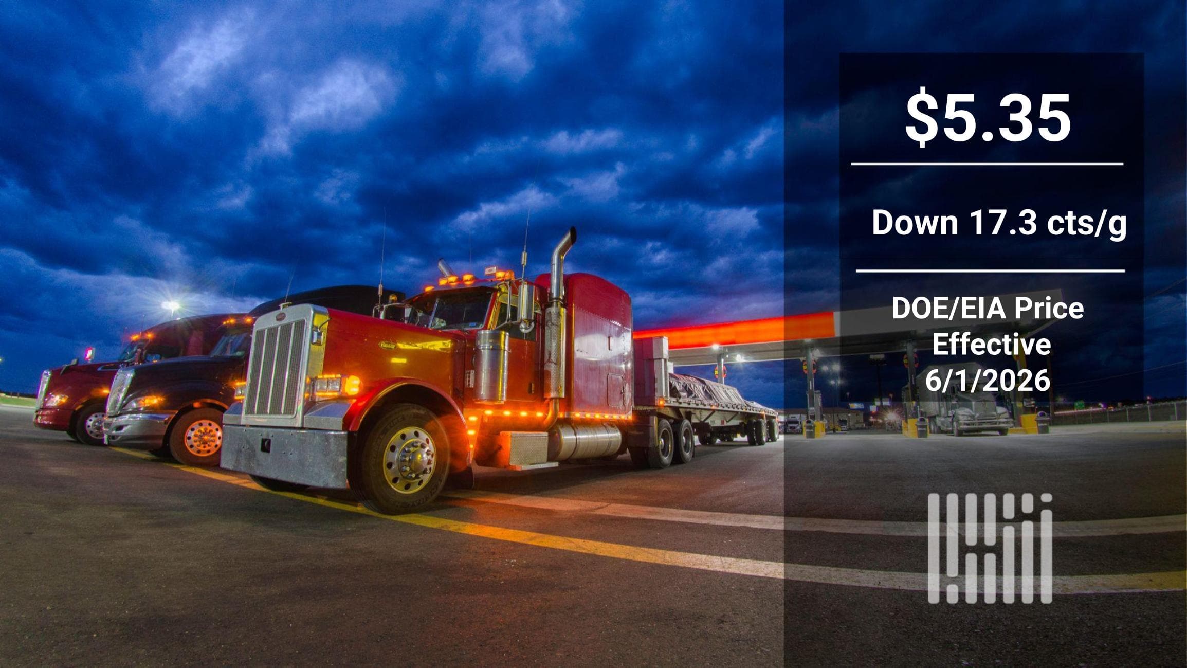 Diesel Prices Hit Multi-Month Low, Signaling Relief for DFW Fleets