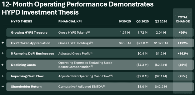 Hyperion DeFi Posts Record Q2 Results Amid Crypto Market Shift